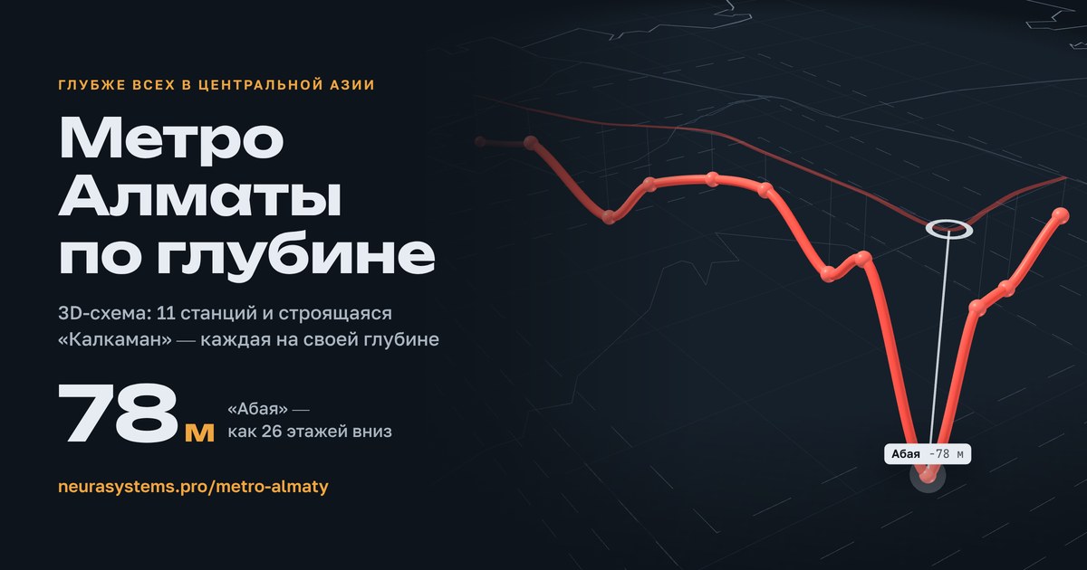 3D-схема метро Алматы по глубине